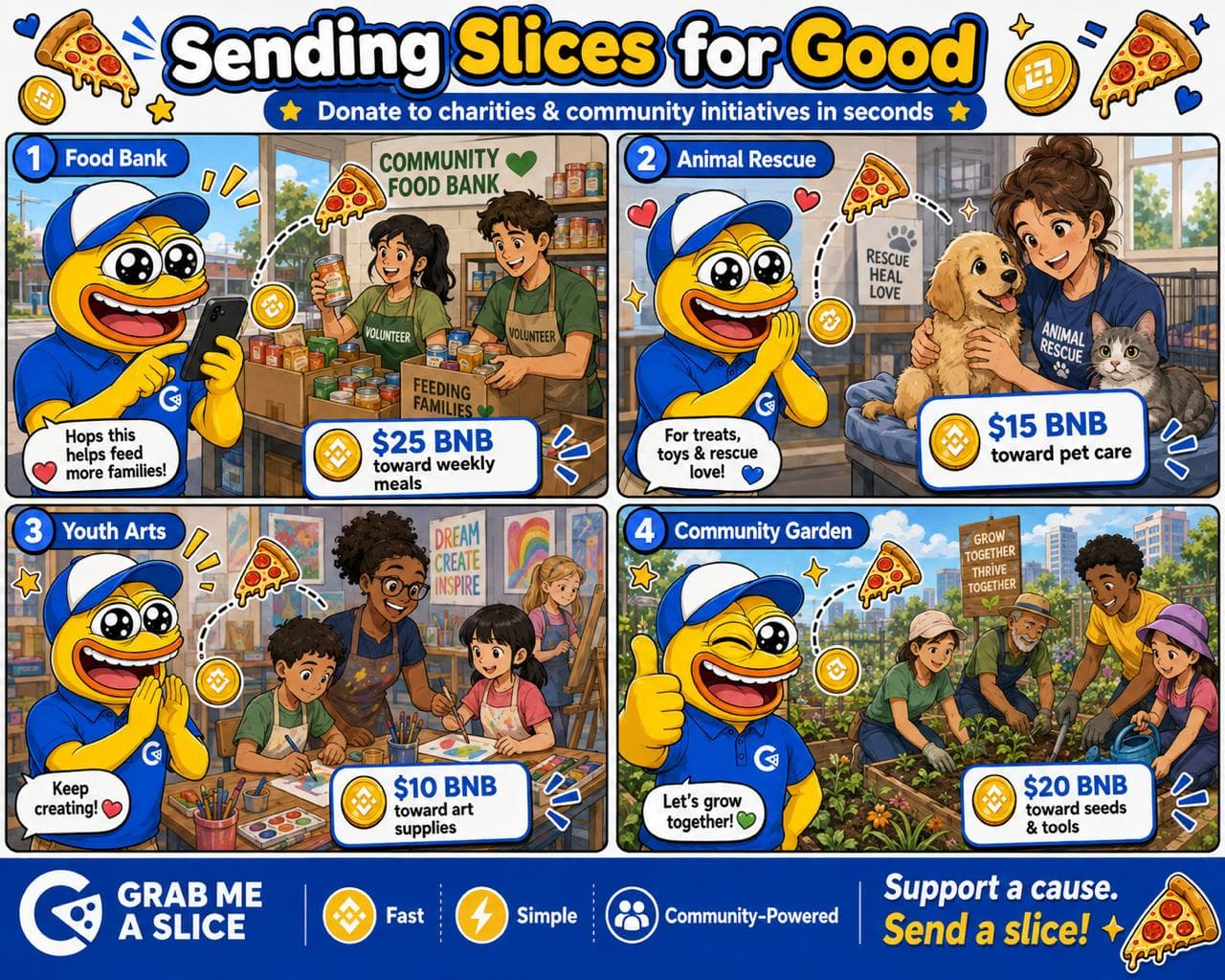 Four panels showing slices sent to a food bank, an animal rescue, a youth arts programme and a community garden